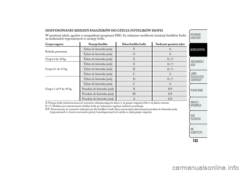 Lancia Ypsilon 2012 Instrukcja obsługi (in Polish) DOSTOSOWANIE SIEDZEŃ PASAŻERÓW DO UŻYCIA FOTELIKÓW ISOFIX
W poniższej tabeli, zgodnie z europejskimi przepisami EKG 16, wskazano możliwość instalacji fotelików Isofix
na siedzeniach wyposaż Lancia Ypsilon 2012 Instrukcja obsługi (in Polish) DOSTOSOWANIE SIEDZEŃ PASAŻERÓW DO UŻYCIA FOTELIKÓW ISOFIX
W poniższej tabeli, zgodnie z europejskimi przepisami EKG 16, wskazano możliwość instalacji fotelików Isofix
na siedzeniach wyposaż