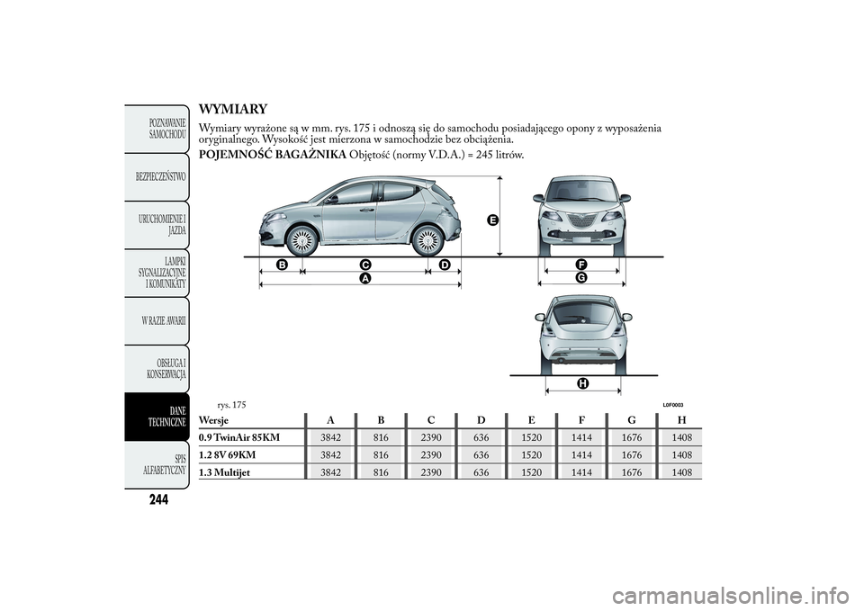 Lancia Ypsilon 2012 Instrukcja obsługi (in Polish) WYMIARYWymiary wyrażone są w mm. rys. 175 i odnoszą się do samochodu posiadającego opony z wyposażenia
oryginalnego. Wysokość jest mierzona w samochodzie bez obciążenia.
POJEMNOŚĆ BAGAŻNI Lancia Ypsilon 2012 Instrukcja obsługi (in Polish) WYMIARYWymiary wyrażone są w mm. rys. 175 i odnoszą się do samochodu posiadającego opony z wyposażenia
oryginalnego. Wysokość jest mierzona w samochodzie bez obciążenia.
POJEMNOŚĆ BAGAŻNI