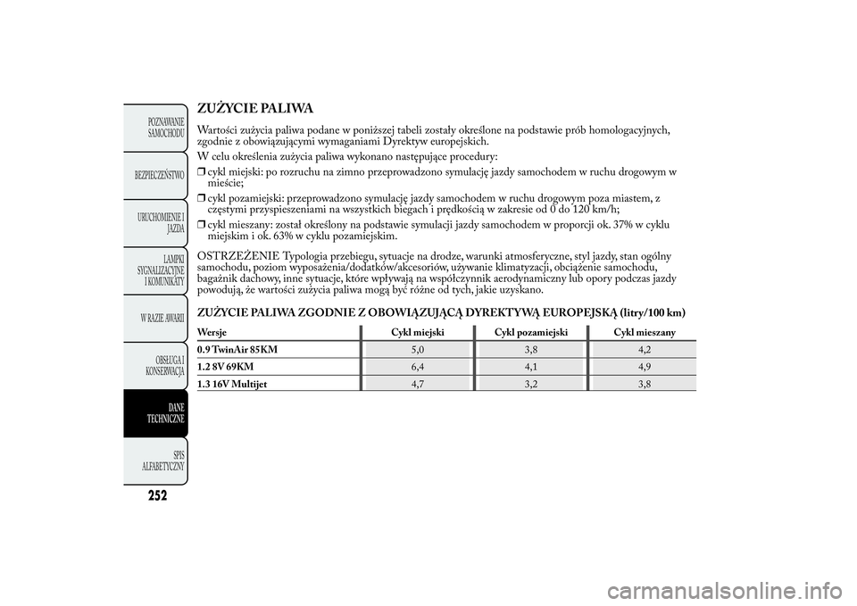 Lancia Ypsilon 2012 Instrukcja obsługi (in Polish) ZUŻYCIE PALIWAWartości zużycia paliwa podane w poniższej tabeli zostały określone na podstawie prób homologacyjnych,
zgodnie z obowiązującymi wymaganiami Dyrektyw europejskich.
W celu określ Lancia Ypsilon 2012 Instrukcja obsługi (in Polish) ZUŻYCIE PALIWAWartości zużycia paliwa podane w poniższej tabeli zostały określone na podstawie prób homologacyjnych,
zgodnie z obowiązującymi wymaganiami Dyrektyw europejskich.
W celu określ