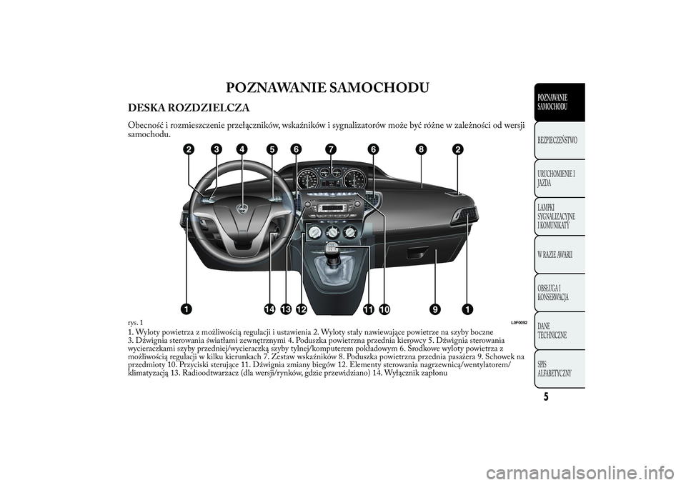 Lancia Ypsilon 2012  Instrukcja obsługi (in Polish) POZNAWANIE SAMOCHODU
DESKA ROZDZIELCZAObecność i rozmieszczenie przełączników, wskaźników i sygnalizatorów może być różne w zależności od wersji
samochodu.1. Wyloty powietrza z możliwo�
