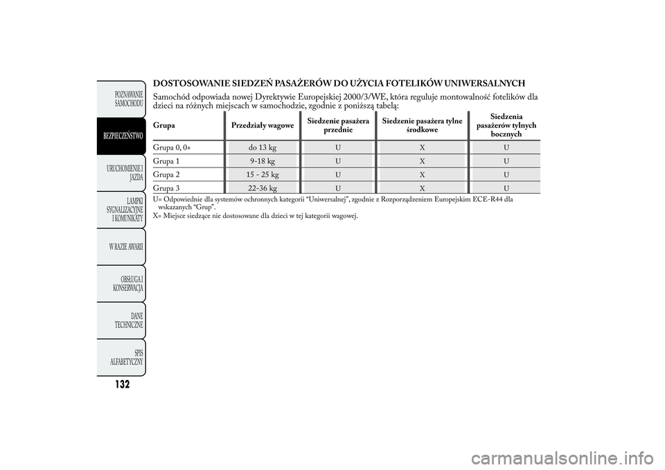 Lancia Ypsilon 2014 Instrukcja obsługi (in Polish) DOSTOSOWANIE SIEDZEŃ PASAŻERÓW DO UŻYCIA FOTELIKÓW UNIWERSALNYCH
Samochód odpowiada nowej Dyrektywie Europejskiej 2000/3/WE, która reguluje montowalność fotelików dla
dzieci na różnych mie Lancia Ypsilon 2014 Instrukcja obsługi (in Polish) DOSTOSOWANIE SIEDZEŃ PASAŻERÓW DO UŻYCIA FOTELIKÓW UNIWERSALNYCH
Samochód odpowiada nowej Dyrektywie Europejskiej 2000/3/WE, która reguluje montowalność fotelików dla
dzieci na różnych mie