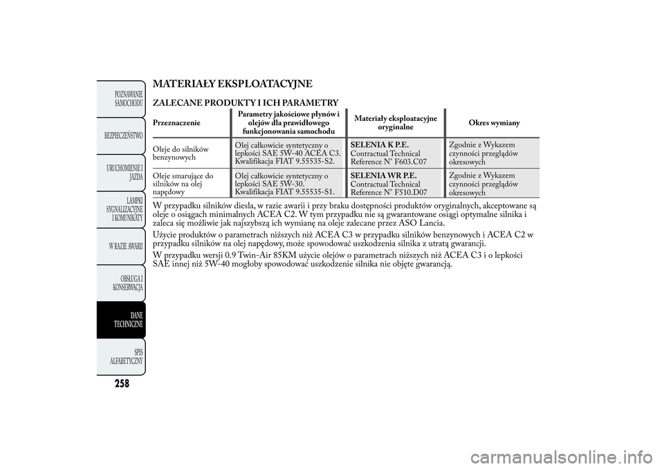Lancia Ypsilon 2014 Instrukcja obsługi (in Polish) MATERIAŁY EKSPLOATACYJNEZALECANE PRODUKTY I ICH PARAMETRYPrzeznaczenieParametry jakościowe płynów i
olejów dla prawidłowego
funkcjonowania samochoduMateriał y eksploatacyjne
oryginalneOkres wym Lancia Ypsilon 2014 Instrukcja obsługi (in Polish) MATERIAŁY EKSPLOATACYJNEZALECANE PRODUKTY I ICH PARAMETRYPrzeznaczenieParametry jakościowe płynów i
olejów dla prawidłowego
funkcjonowania samochoduMateriał y eksploatacyjne
oryginalneOkres wym