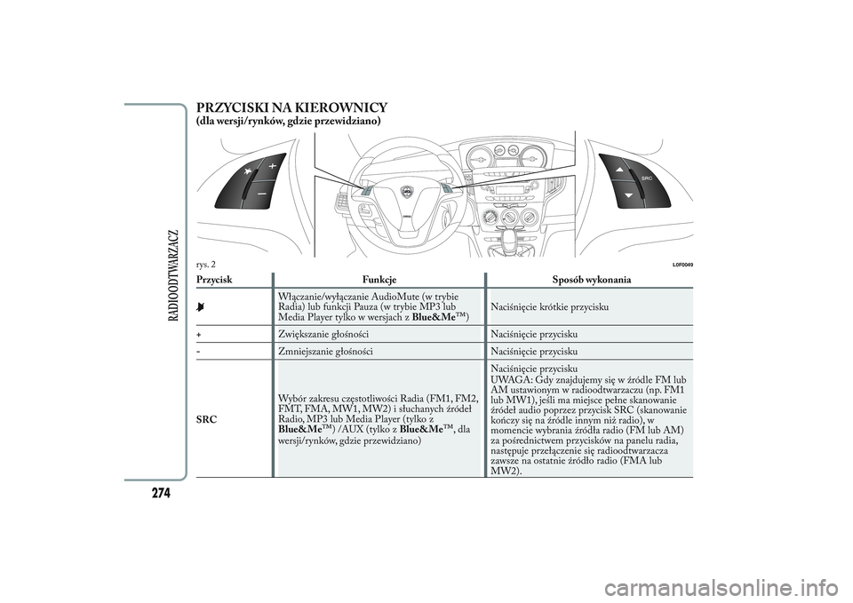 Lancia Ypsilon 2013  Instrukcja obsługi (in Polish) PRZYCISKI NA KIEROWNICY(dla wersji/rynków, gdzie przewidziano)Przycisk Funkcje Sposób wykonania
Włączanie/wyłączanie AudioMute (w trybie
Radia) lub funkcji Pauza (w trybie MP3 lub
Media Player t