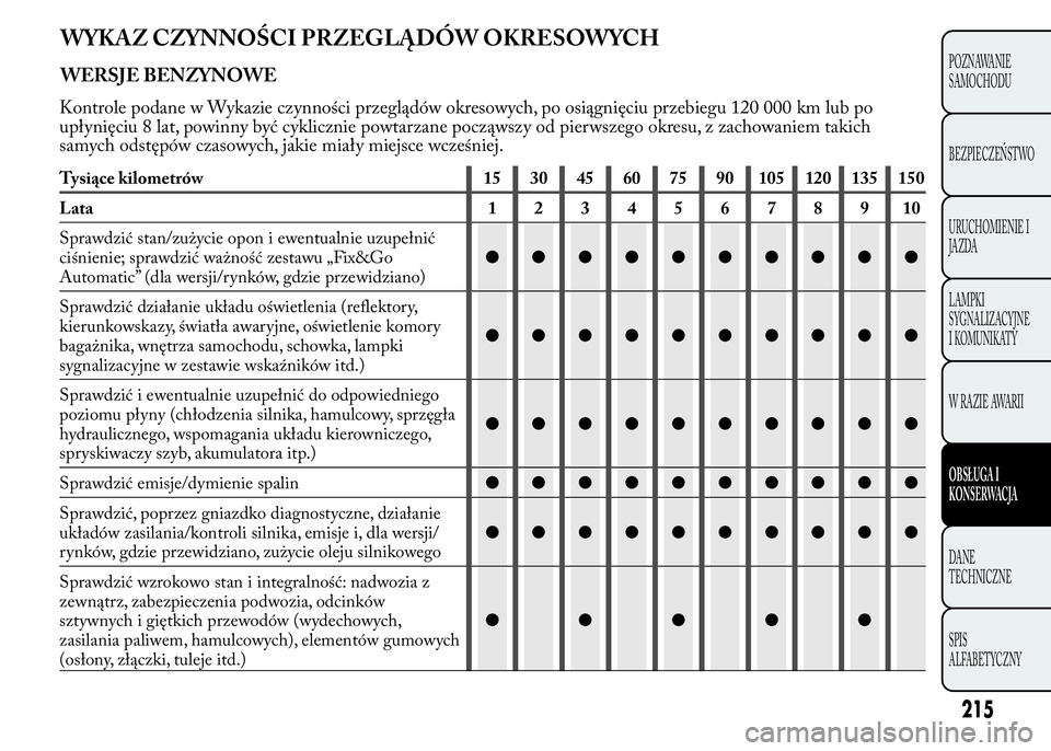 Lancia Ypsilon 2015 Instrukcja obsługi (in Polish) WYKAZ CZYNNOŚCI PRZEGLĄDÓW OKRESOWYCH
WERSJE BENZYNOWE
215
POZNAWANIE
SAMOCHODU
BEZPIECZEŃSTWO
URUCHOMIENIE I
JAZDA
LAMPKI
SYGNALIZACYJNE
I KOMUNIKATY
WRAZIEAWARII
OBSŁUGA I
KONSERWACJA
DANE
TECH Lancia Ypsilon 2015 Instrukcja obsługi (in Polish) WYKAZ CZYNNOŚCI PRZEGLĄDÓW OKRESOWYCH
WERSJE BENZYNOWE
215
POZNAWANIE
SAMOCHODU
BEZPIECZEŃSTWO
URUCHOMIENIE I
JAZDA
LAMPKI
SYGNALIZACYJNE
I KOMUNIKATY
WRAZIEAWARII
OBSŁUGA I
KONSERWACJA
DANE
TECH