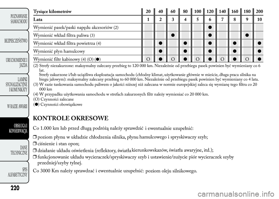 Lancia Ypsilon 2015 Instrukcja obsługi (in Polish) 220
POZNAWANIE
SAMOCHODU
BEZPIECZEŃSTWO
URUCHOMIENIE I
JAZDA
LAMPKI
SYGNALIZACYJNE
I KOMUNIKATY
WRAZIEAWARII
OBSŁUGA I
KONSERWACJA
DANE
TECHNICZNE
SPIS
ALFABETYCZNY
Tysiące kilometrów 20 40 60 80 Lancia Ypsilon 2015 Instrukcja obsługi (in Polish) 220
POZNAWANIE
SAMOCHODU
BEZPIECZEŃSTWO
URUCHOMIENIE I
JAZDA
LAMPKI
SYGNALIZACYJNE
I KOMUNIKATY
WRAZIEAWARII
OBSŁUGA I
KONSERWACJA
DANE
TECHNICZNE
SPIS
ALFABETYCZNY
Tysiące kilometrów 20 40 60 80