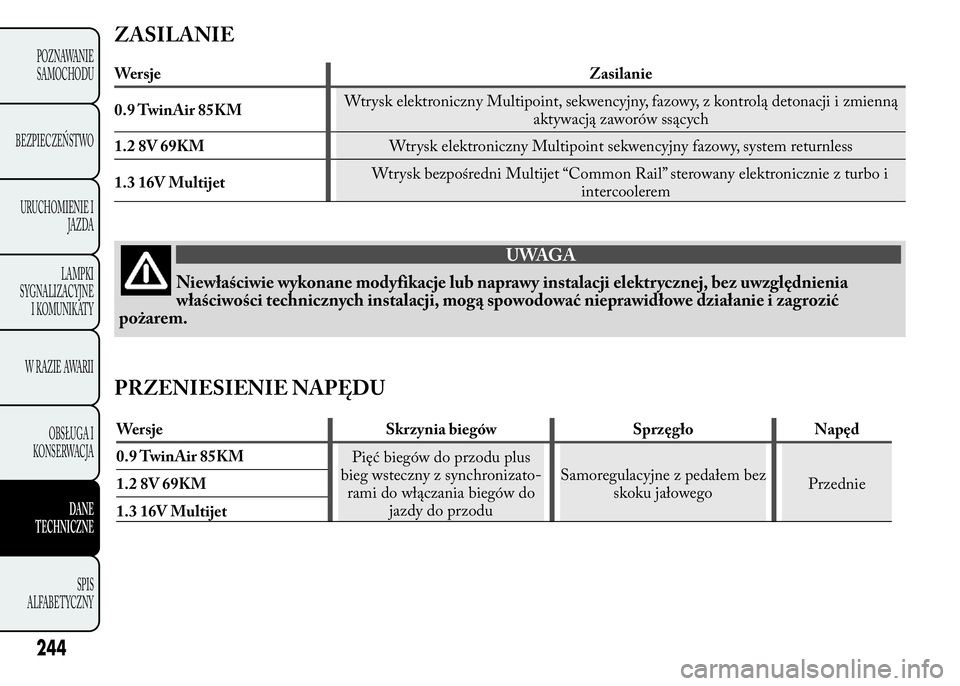 Lancia Ypsilon 2015  Instrukcja obsługi (in Polish) ZASILANIE
Wersje Zasilanie
0.9 TwinAir 85KMWtrysk elektroniczny Multipoint, sekwencyjny, fazowy, z kontrolą detonacji i zmienną
aktywacją zaworów ssących
1.2 8V 69KMWtrysk elektroniczny Multipoin