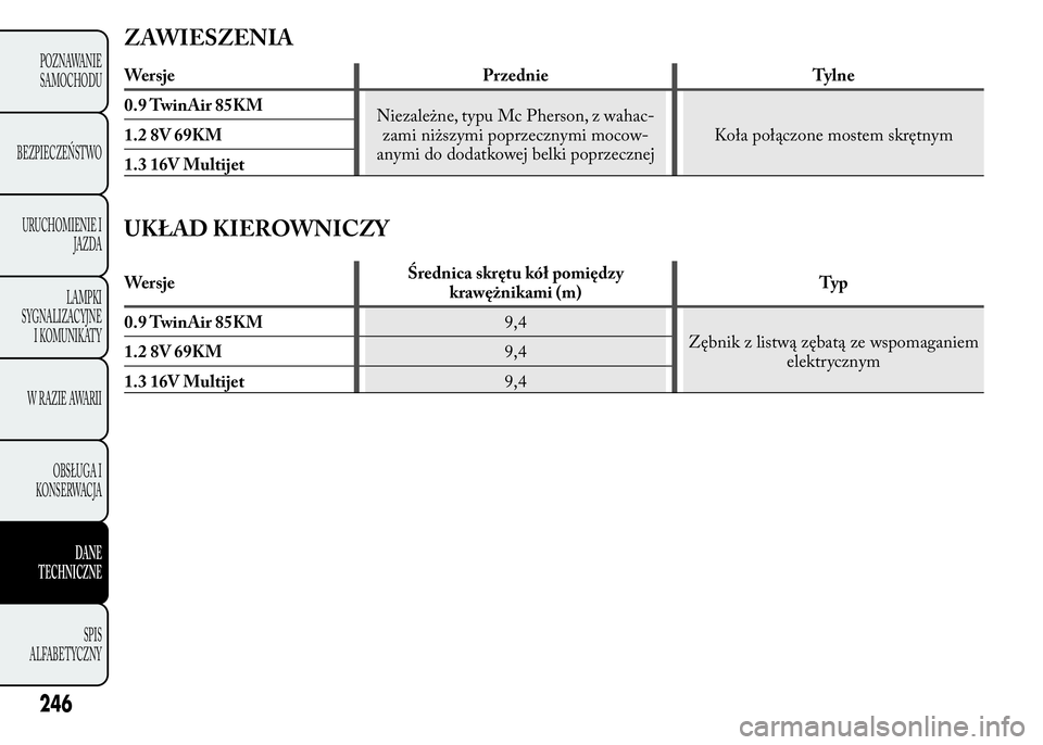 Lancia Ypsilon 2015  Instrukcja obsługi (in Polish) ZAWIESZENIA
Wersje Przednie Tylne
0.9 TwinAir 85KM
Niezależne, typu Mc Pherson, z wahac-
zami niższymi poprzecznymi mocow-
anymi do dodatkowej belki poprzecznejKoła połączone mostem skrętnym 1.2