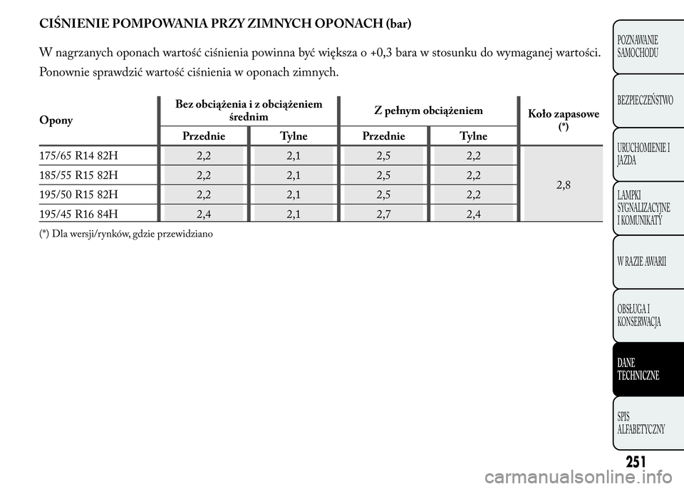 Lancia Ypsilon 2015  Instrukcja obsługi (in Polish) CIŚNIENIE POMPOWANIA PRZY ZIMNYCH OPONACH (bar)
W nagrzanych oponach wartość ciśnienia powinna być większa o +0,3 bara w stosunku do wymaganej wartości.
Ponownie sprawdzić wartość ciśnienia