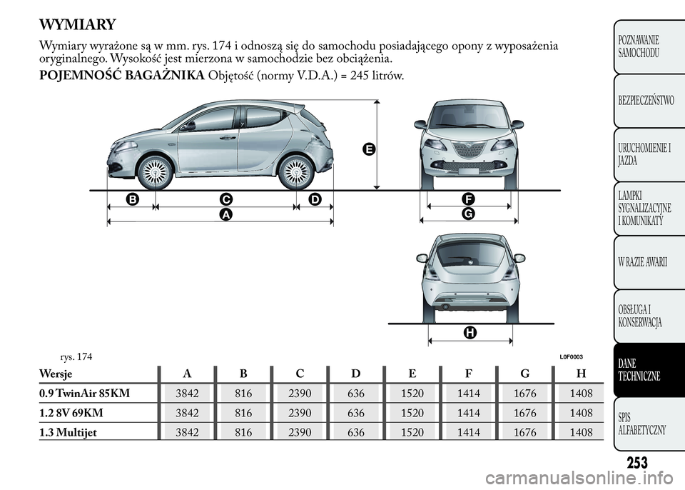 Lancia Ypsilon 2015  Instrukcja obsługi (in Polish) WYMIARY
Wymiary wyrażone są w mm. rys. 174 i odnoszą się do samochodu posiadającego opony z wyposażenia
oryginalnego. Wysokość jest mierzona w samochodzie bez obciążenia.
POJEMNOŚĆ BAGAŻN