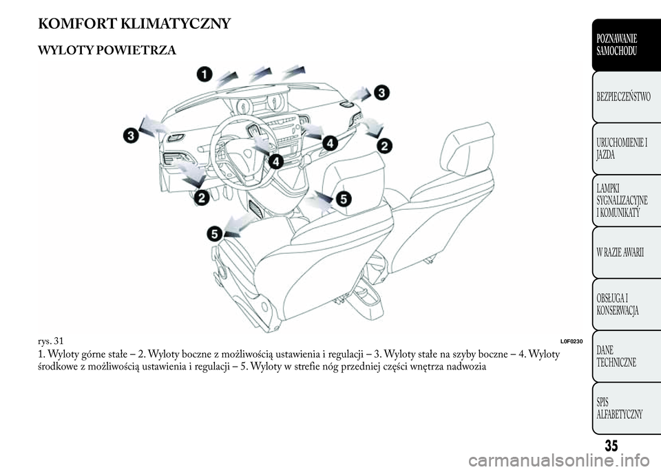 Lancia Ypsilon 2015  Instrukcja obsługi (in Polish) KOMFORT KLIMATYCZNY
WYLOTY POWIETRZA
1. Wyloty górne stałe – 2. Wyloty boczne z możliwością ustawienia i regulacji – 3. Wyloty stałe na szyby boczne – 4. Wyloty
środkowe z możliwością 