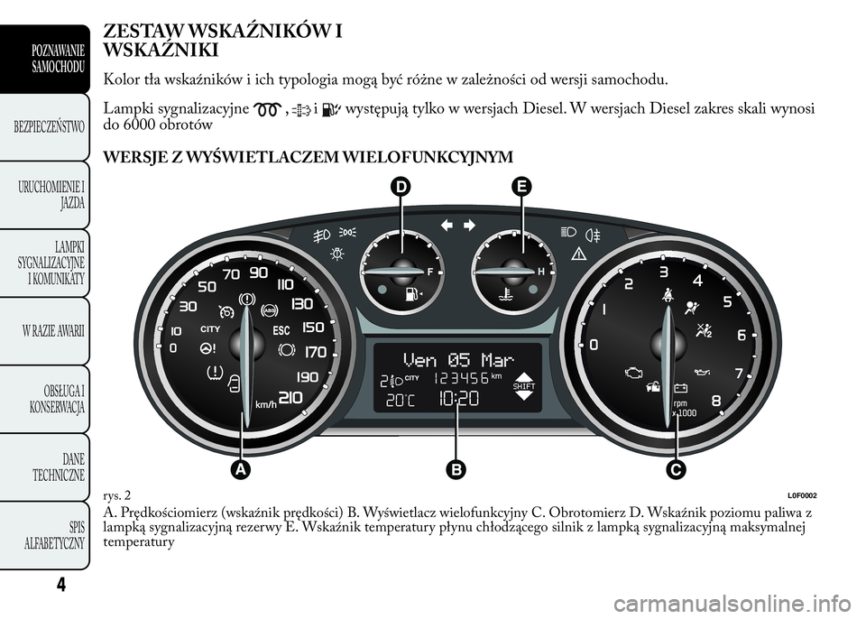 Lancia Ypsilon 2015  Instrukcja obsługi (in Polish) ZESTAW WSKAŹNIKÓW I
WSKAŹNIKI
Kolor tła wskaźników i ich typologia mogą być różne w zależności od wersji samochodu.
Lampki sygnalizacyjne
,iwystępują tylko w wersjach Diesel. W wersjach 