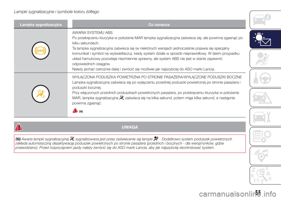 Lancia Ypsilon 2021  Instrukcja obsługi (in Polish) Lampki sygnalizacyjne i symbole koloru żółtego
Lampka sygnalizacyjna Co oznacza
AWARIA SYSTEMU ABS
Po przekręceniu kluczyka w położenie MAR lampka sygnalizacyjna zaświeca się, ale powinna zgas