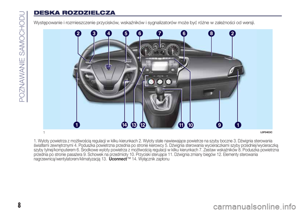Lancia Ypsilon 2017  Instrukcja obsługi (in Polish) DESKA ROZDZIELCZA
Występowanie i rozmieszczenie przycisków, wskaźników i sygnalizatorów może być różne w zależności od wersji.
1. Wyloty powietrza z możliwością regulacji w kilku kierunk