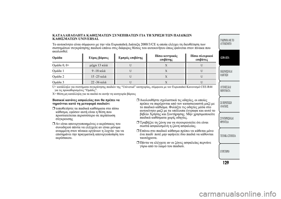 Lancia Ypsilon 2011  ΒΙΒΛΙΟ ΧΡΗΣΗΣ ΚΑΙ ΣΥΝΤΗΡΗΣΗΣ (in Greek) �