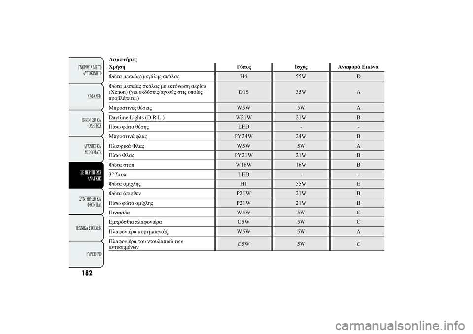 Lancia Ypsilon 2011  ΒΙΒΛΙΟ ΧΡΗΣΗΣ ΚΑΙ ΣΥΝΤΗΡΗΣΗΣ (in Greek) .Œ2!0"!1 	*