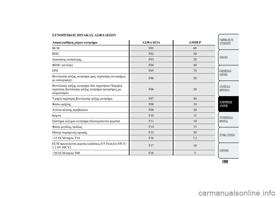 Lancia Ypsilon 2011  ΒΙΒΛΙΟ ΧΡΗΣΗΣ ΚΑΙ ΣΥΝΤΗΡΗΣΗΣ (in Greek) 
	