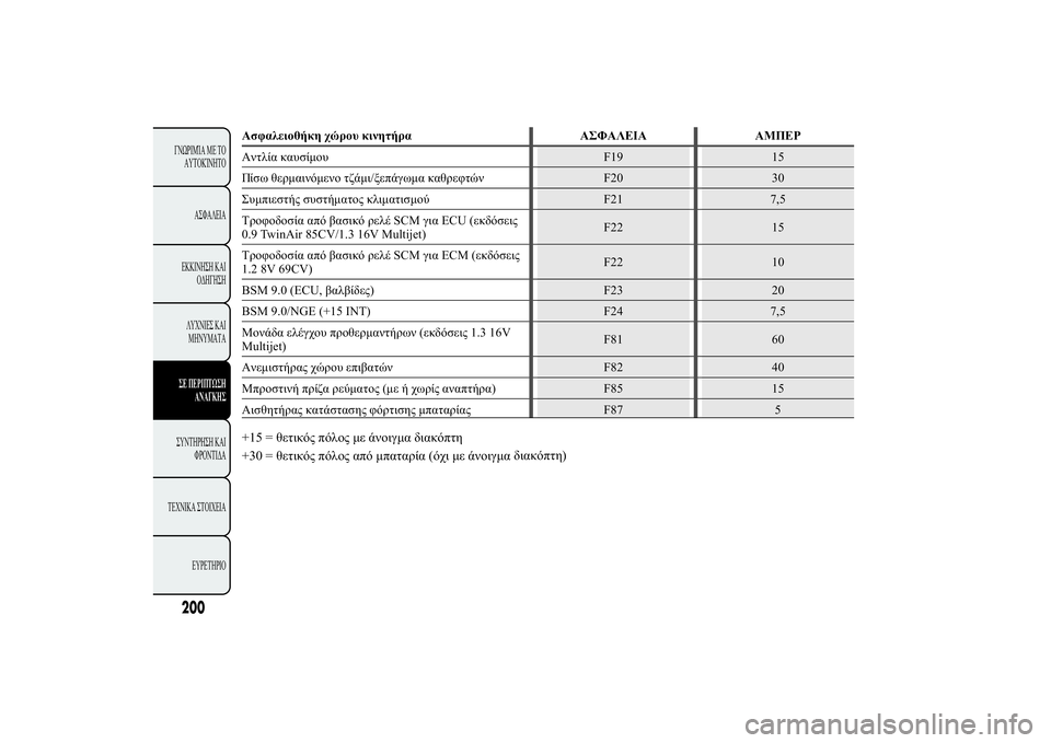 Lancia Ypsilon 2011  ΒΙΒΛΙΟ ΧΡΗΣΗΣ ΚΑΙ ΣΥΝΤΗΡΗΣΗΣ (in Greek) 