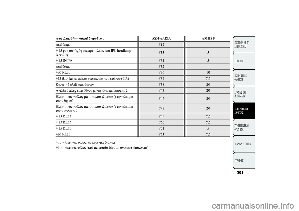 Lancia Ypsilon 2011  ΒΙΒΛΙΟ ΧΡΗΣΗΣ ΚΑΙ ΣΥΝΤΗΡΗΣΗΣ (in Greek) 