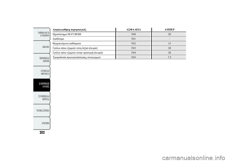 Lancia Ypsilon 2011  ΒΙΒΛΙΟ ΧΡΗΣΗΣ ΚΑΙ ΣΥΝΤΗΡΗΣΗΣ (in Greek) ù13.0  Œ !2Œ. ù-ùüÿù ùü
þ$ 1*12.HI-FI BOSE F60 20
û.1 F61 -
,0!.)0. .1.2.F62 15
