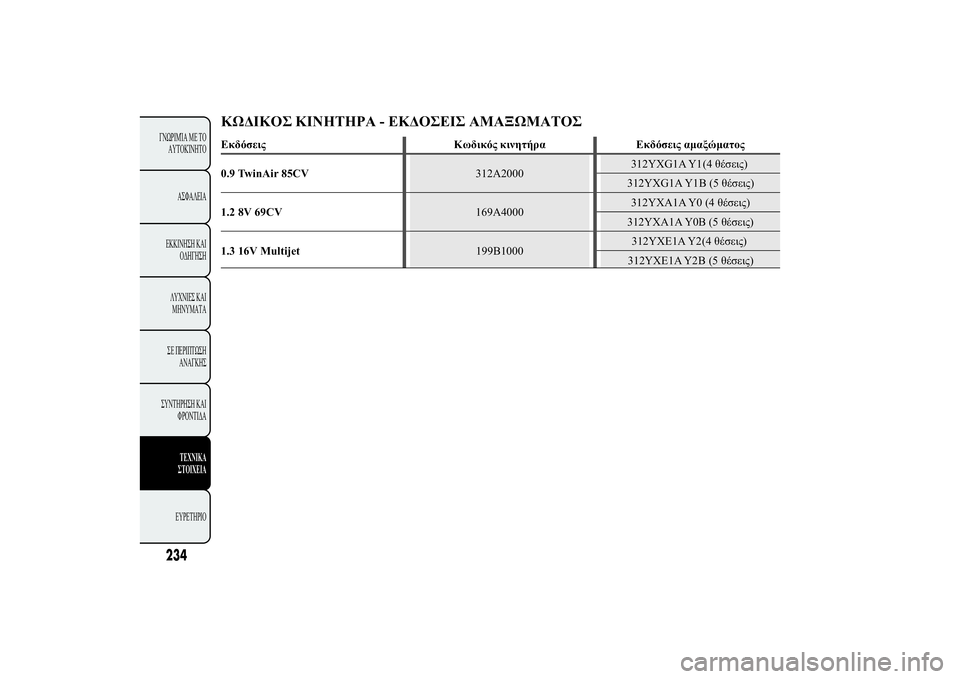 Lancia Ypsilon 2011  ΒΙΒΛΙΟ ΧΡΗΣΗΣ ΚΑΙ ΣΥΝΤΗΡΗΣΗΣ (in Greek) �
ûÿ� �ÿþ	þù-ü�ûüÿ ùù
ù	