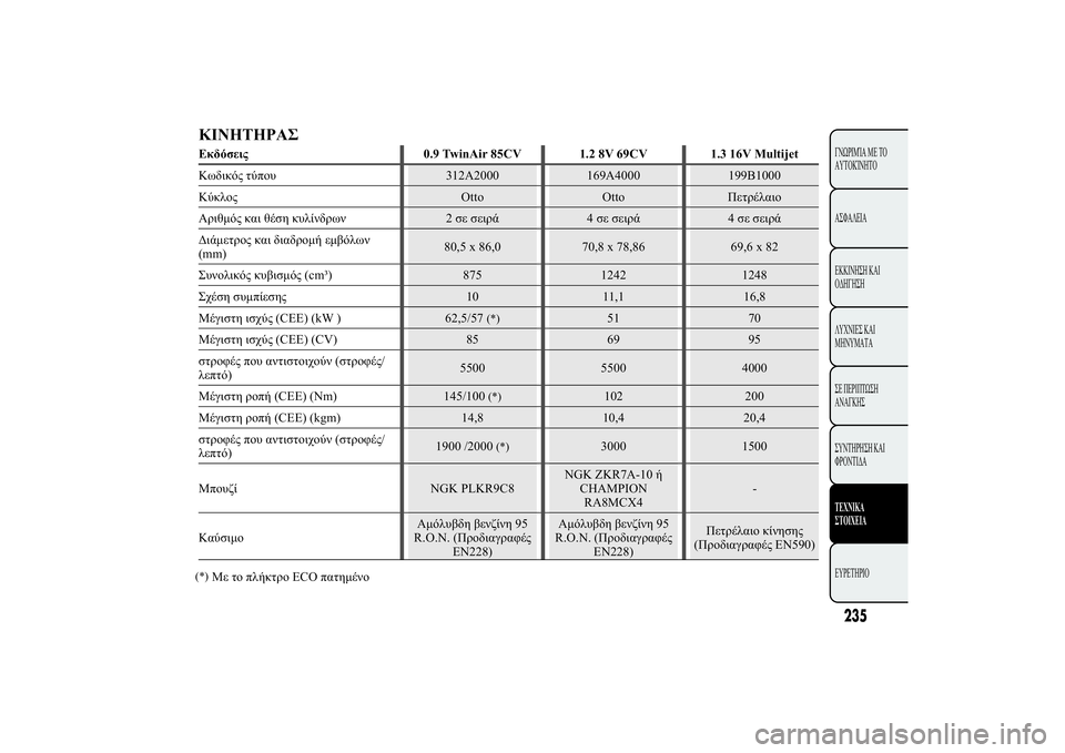 Lancia Ypsilon 2011  ΒΙΒΛΙΟ ΧΡΗΣΗΣ ΚΑΙ ΣΥΝΤΗΡΗΣΗΣ (in Greek) �ÿþ	þùü/)10"0.9 TwinAir 85CV 1.2 8V 69CV 1.3 16V Multijet
�&/)" 2*