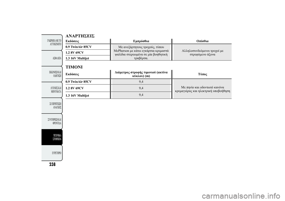 Lancia Ypsilon 2011  ΒΙΒΛΙΟ ΧΡΗΣΗΣ ΚΑΙ ΣΥΝΤΗΡΗΣΗΣ (in Greek) ùù	þüÿü/)10" üŒ!)1. Œ1.
0.9 TwinAir 85CV
0 .0!22 #" 2! $ *",2*Œ #
McPherson0 2& 0!1. !0