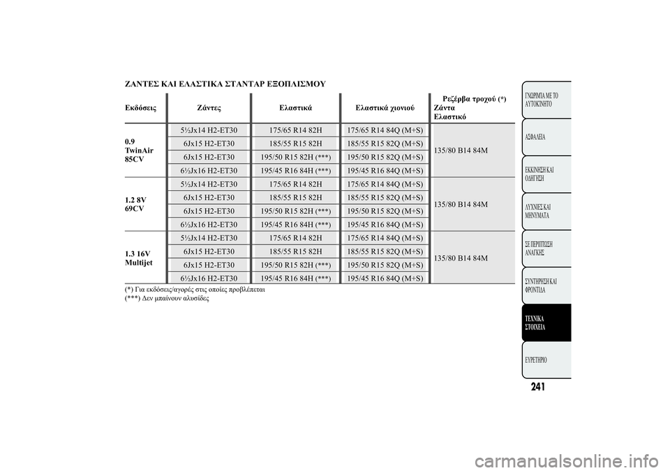 Lancia Ypsilon 2011  ΒΙΒΛΙΟ ΧΡΗΣΗΣ ΚΑΙ ΣΥΝΤΗΡΗΣΗΣ (in Greek) ýù	ü �ùÿ üù	ÿ�ù 	ù	ù üÿ
