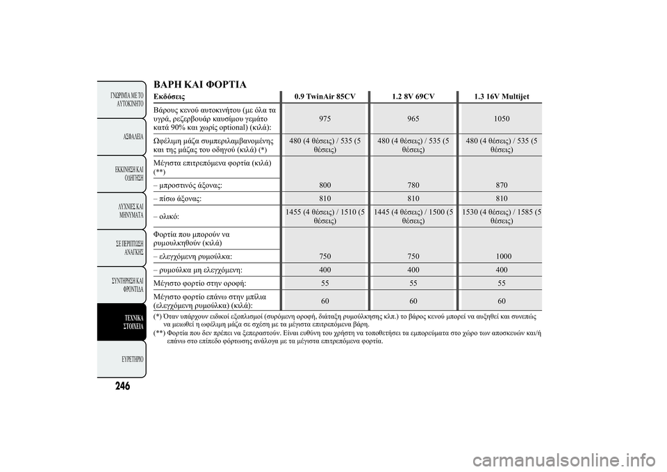 Lancia Ypsilon 2011  ΒΙΒΛΙΟ ΧΡΗΣΗΣ ΚΑΙ ΣΥΝΤΗΡΗΣΗΣ (in Greek) úùþ �ùÿ -	ÿùü/)10"0.9 TwinAir 85CV 1.2 8V 69CV 1.3 16V Multijet
