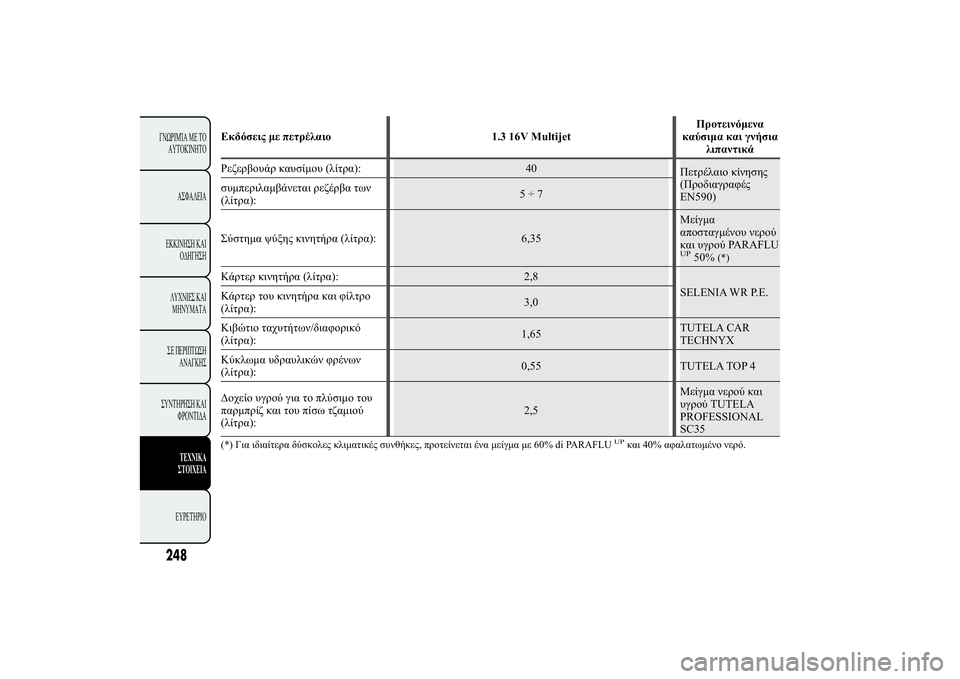 Lancia Ypsilon 2011  ΒΙΒΛΙΟ ΧΡΗΣΗΣ ΚΑΙ ΣΥΝΤΗΡΗΣΗΣ (in Greek) 