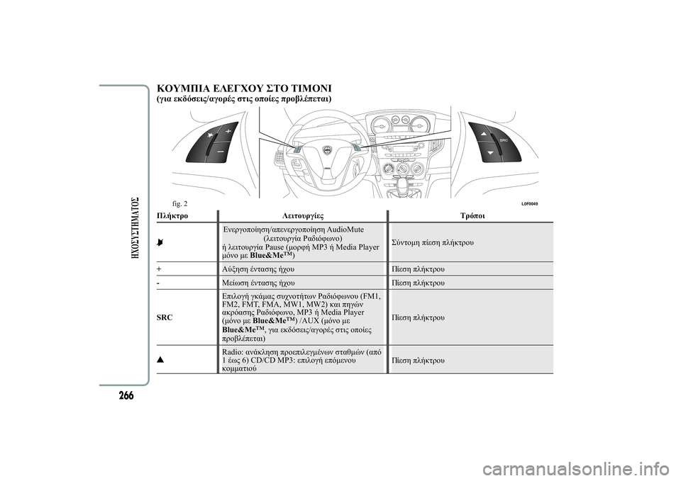 Lancia Ypsilon 2011  ΒΙΒΛΙΟ ΧΡΗΣΗΣ ΚΑΙ ΣΥΝΤΗΡΗΣΗΣ (in Greek) �
