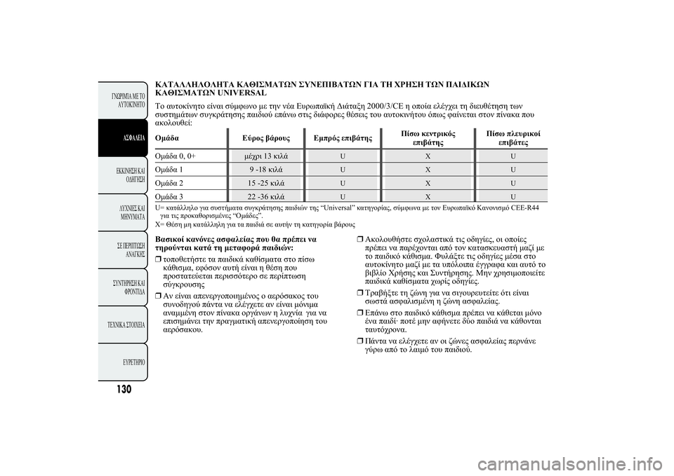 Lancia Ypsilon 2012  ΒΙΒΛΙΟ ΧΡΗΣΗΣ ΚΑΙ ΣΥΝΤΗΡΗΣΗΣ (in Greek) �