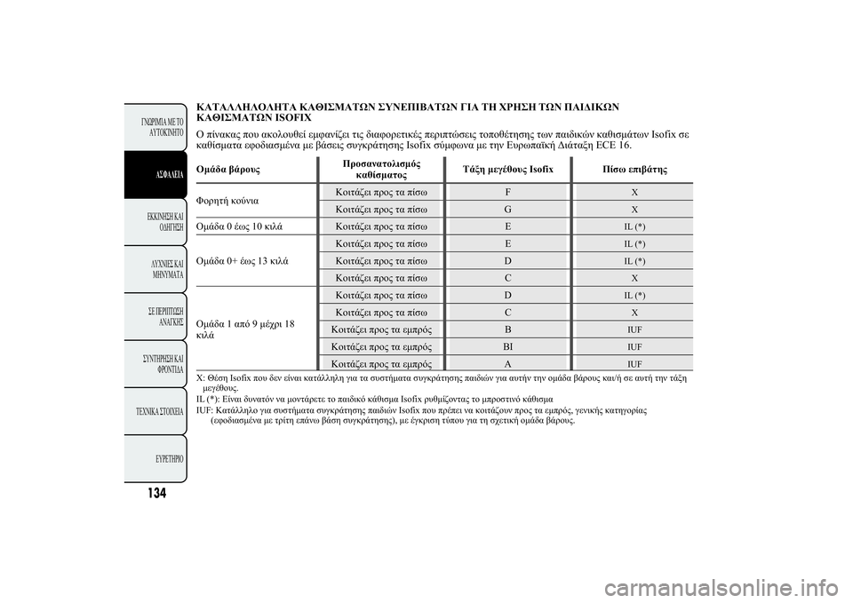 Lancia Ypsilon 2012  ΒΙΒΛΙΟ ΧΡΗΣΗΣ ΚΑΙ ΣΥΝΤΗΡΗΣΗΣ (in Greek) �