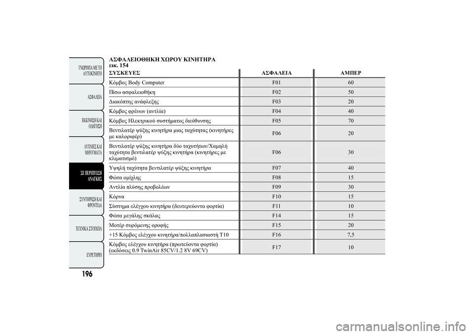 Lancia Ypsilon 2012  ΒΙΒΛΙΟ ΧΡΗΣΗΣ ΚΑΙ ΣΥΝΤΗΡΗΣΗΣ (in Greek) 