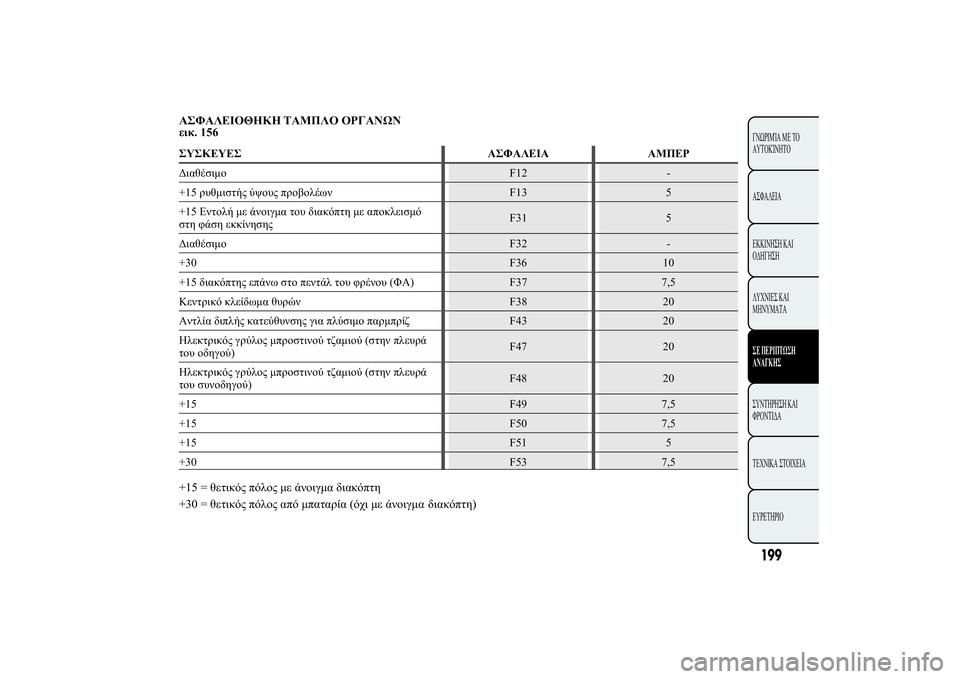Lancia Ypsilon 2012  ΒΙΒΛΙΟ ΧΡΗΣΗΣ ΚΑΙ ΣΥΝΤΗΡΗΣΗΣ (in Greek) ù-ùüÿ,þ�þ 	ù +ù

0. 156
�