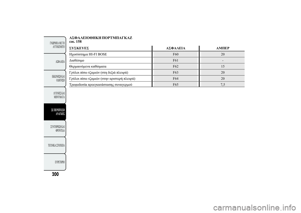 Lancia Ypsilon 2012  ΒΙΒΛΙΟ ΧΡΗΣΗΣ ΚΑΙ ΣΥΝΤΗΡΗΣΗΣ (in Greek) ù-ùüÿ,þ�þ 	ù+�ùý
0. 158
�