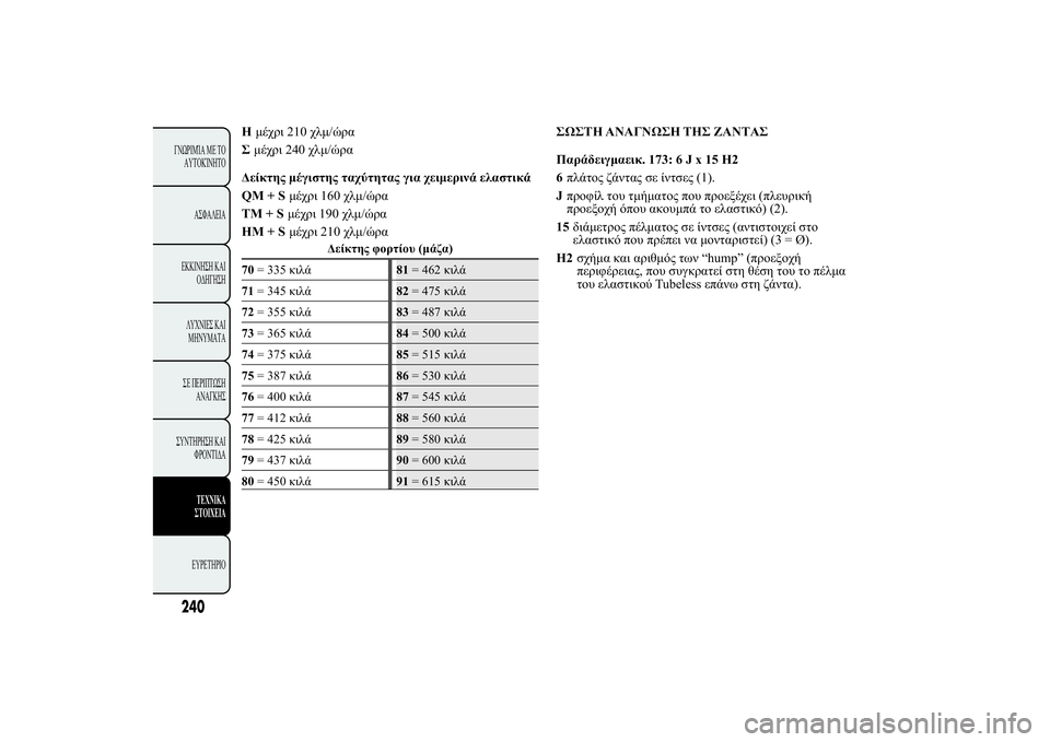 Lancia Ypsilon 2012  ΒΙΒΛΙΟ ΧΡΗΣΗΣ ΚΑΙ ΣΥΝΤΗΡΗΣΗΣ (in Greek) H$!210$/+!.
$!240$/+!.
