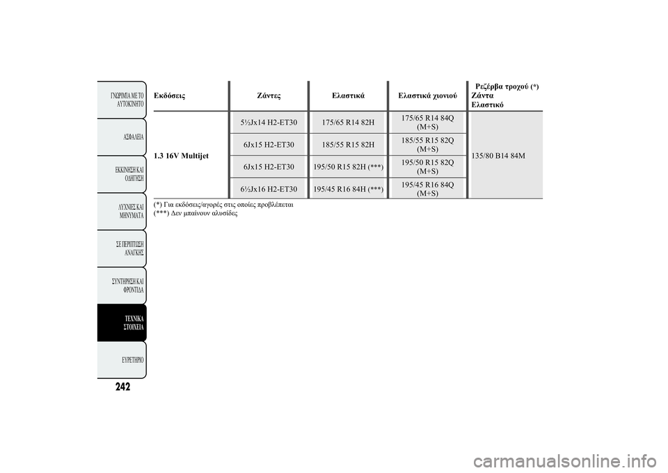 Lancia Ypsilon 2012  ΒΙΒΛΙΟ ΧΡΗΣΗΣ ΚΑΙ ΣΥΝΤΗΡΗΣΗΣ (in Greek) 