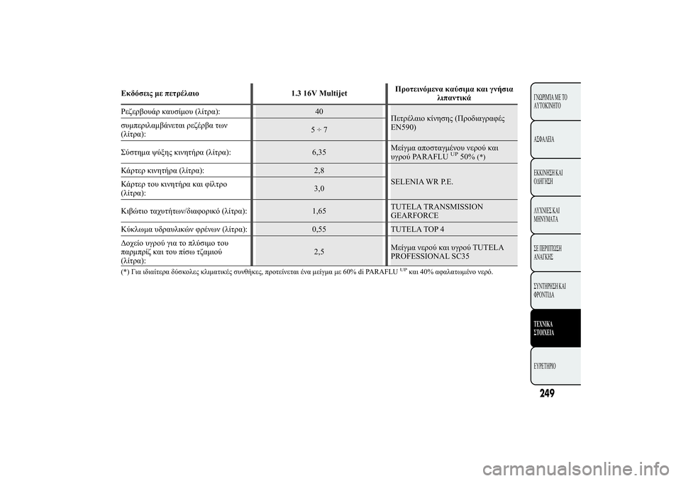 Lancia Ypsilon 2012  ΒΙΒΛΙΟ ΧΡΗΣΗΣ ΚΑΙ ΣΥΝΤΗΡΗΣΗΣ (in Greek) 249+
