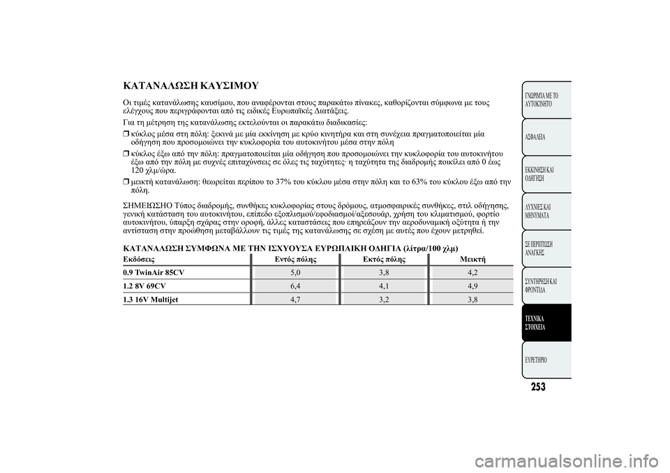Lancia Ypsilon 2012  ΒΙΒΛΙΟ ΧΡΗΣΗΣ ΚΑΙ ΣΥΝΤΗΡΗΣΗΣ (in Greek) 253+
