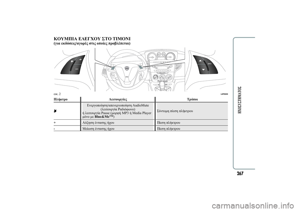 Lancia Ypsilon 2012  ΒΙΒΛΙΟ ΧΡΗΣΗΣ ΚΑΙ ΣΥΝΤΗΡΗΣΗΣ (in Greek) �

