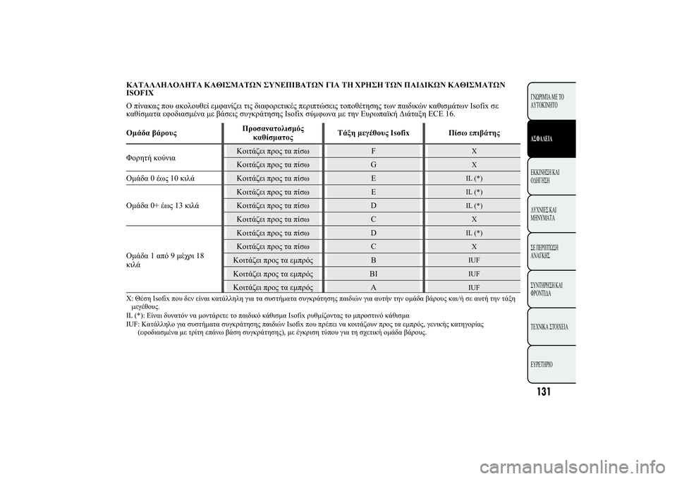 Lancia Ypsilon 2014  ΒΙΒΛΙΟ ΧΡΗΣΗΣ ΚΑΙ ΣΥΝΤΗΡΗΣΗΣ (in Greek) �