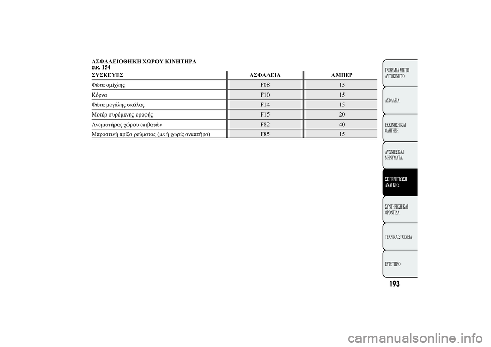 Lancia Ypsilon 2014  ΒΙΒΛΙΟ ΧΡΗΣΗΣ ΚΑΙ ΣΥΝΤΗΡΗΣΗΣ (in Greek) 