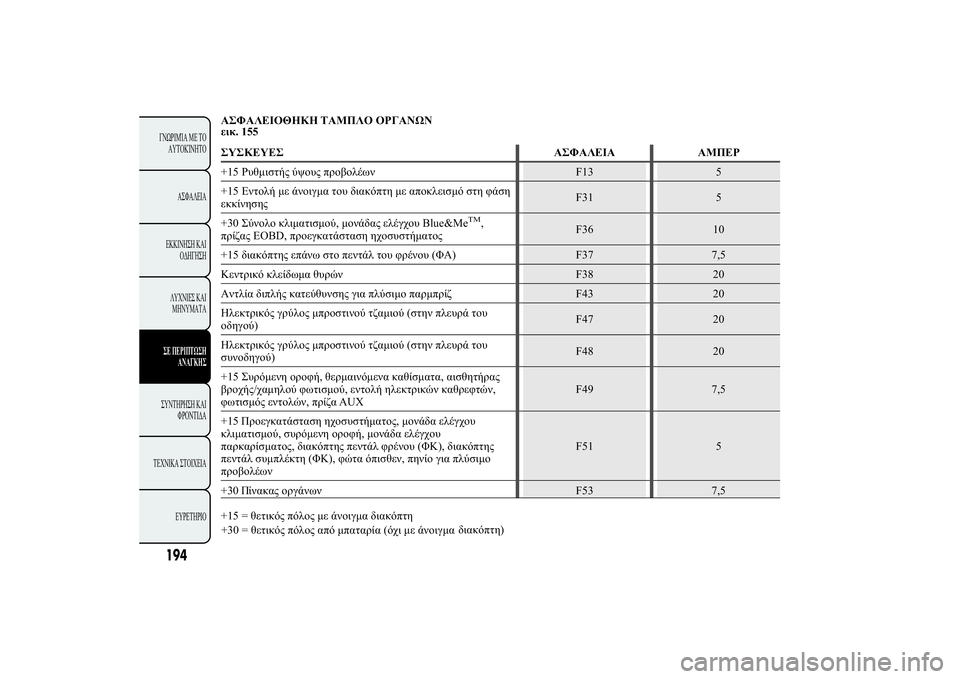Lancia Ypsilon 2014  ΒΙΒΛΙΟ ΧΡΗΣΗΣ ΚΑΙ ΣΥΝΤΗΡΗΣΗΣ (in Greek) ù-ùüÿ,þ�þ 	ù +ù

0. 155
�
