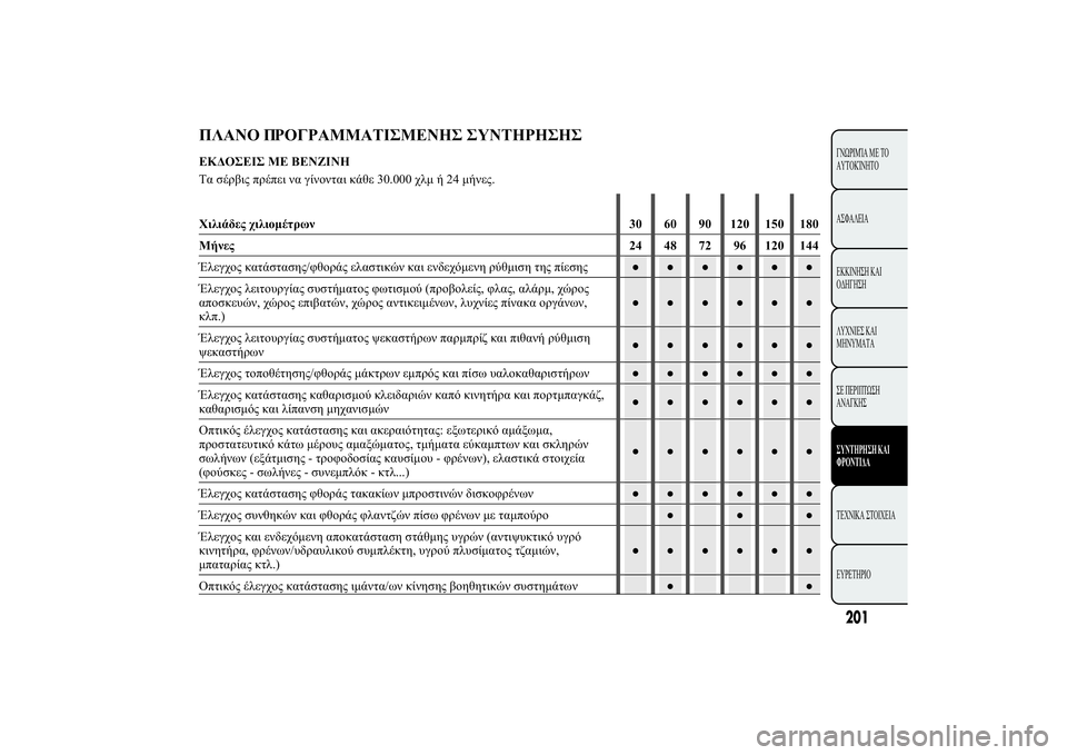 Lancia Ypsilon 2014  ΒΙΒΛΙΟ ΧΡΗΣΗΣ ΚΑΙ ΣΥΝΤΗΡΗΣΗΣ (in Greek) 