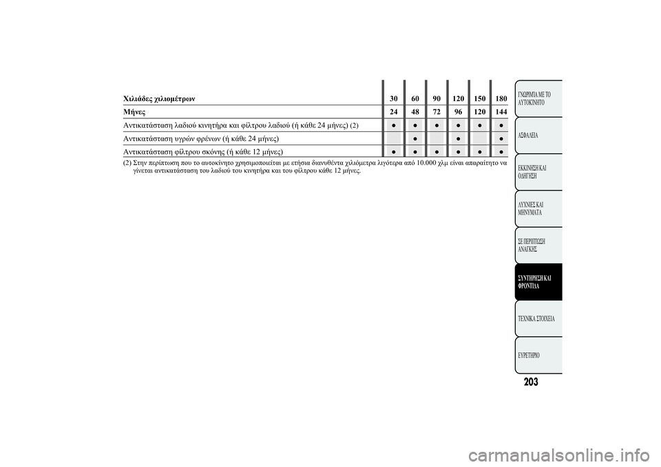 Lancia Ypsilon 2014  ΒΙΒΛΙΟ ΧΡΗΣΗΣ ΚΑΙ ΣΥΝΤΗΡΗΣΗΣ (in Greek) /0" $ 2!&30 60 90 120 150 180
0"24 48 72 96 120 144

