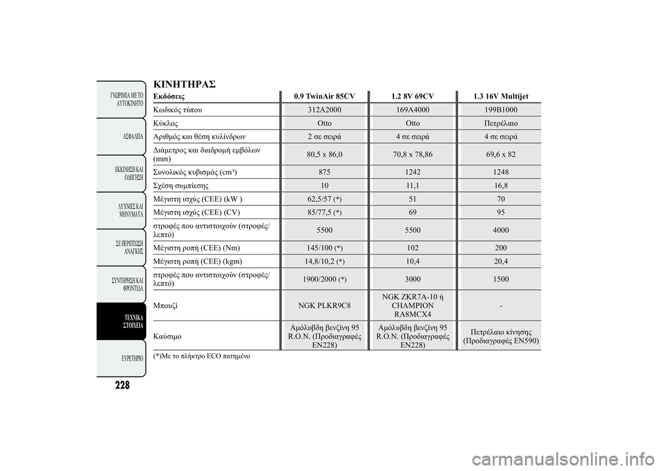 Lancia Ypsilon 2014  ΒΙΒΛΙΟ ΧΡΗΣΗΣ ΚΑΙ ΣΥΝΤΗΡΗΣΗΣ (in Greek) �ÿþ	þùü/)10"0.9 TwinAir 85CV 1.2 8V 69CV 1.3 16V Multijet
�&/)" 2*