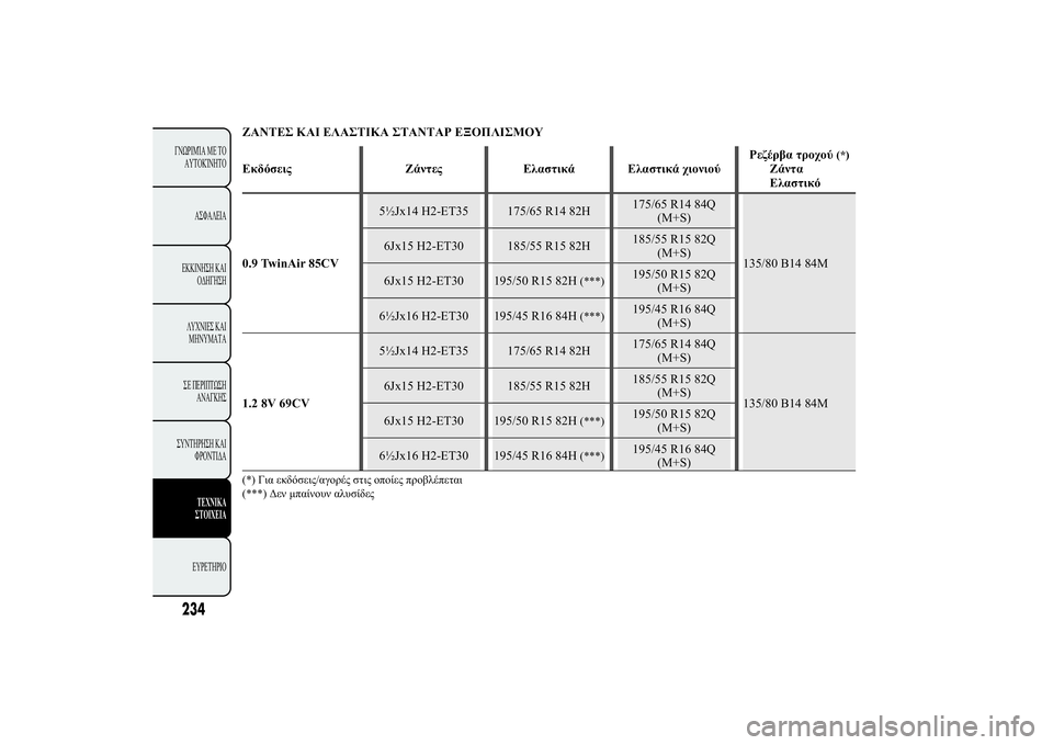 Lancia Ypsilon 2014  ΒΙΒΛΙΟ ΧΡΗΣΗΣ ΚΑΙ ΣΥΝΤΗΡΗΣΗΣ (in Greek) ýù	ü �ùÿ üù	ÿ�ù 	ù	ù üÿ
