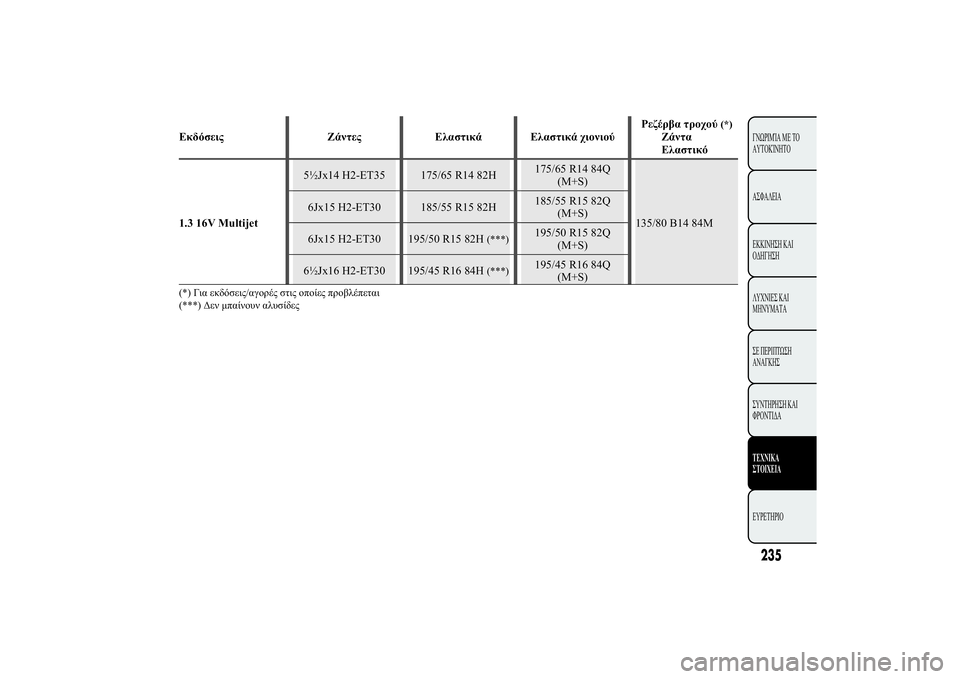 Lancia Ypsilon 2014  ΒΙΒΛΙΟ ΧΡΗΣΗΣ ΚΑΙ ΣΥΝΤΗΡΗΣΗΣ (in Greek) 