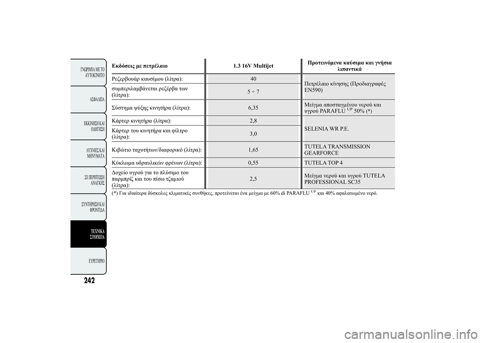 Lancia Ypsilon 2014  ΒΙΒΛΙΟ ΧΡΗΣΗΣ ΚΑΙ ΣΥΝΤΗΡΗΣΗΣ (in Greek) 