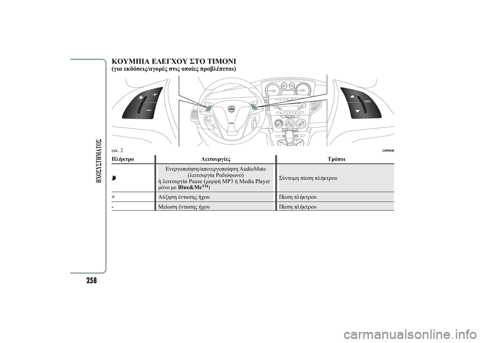 Lancia Ypsilon 2014  ΒΙΒΛΙΟ ΧΡΗΣΗΣ ΚΑΙ ΣΥΝΤΗΡΗΣΗΣ (in Greek) �
